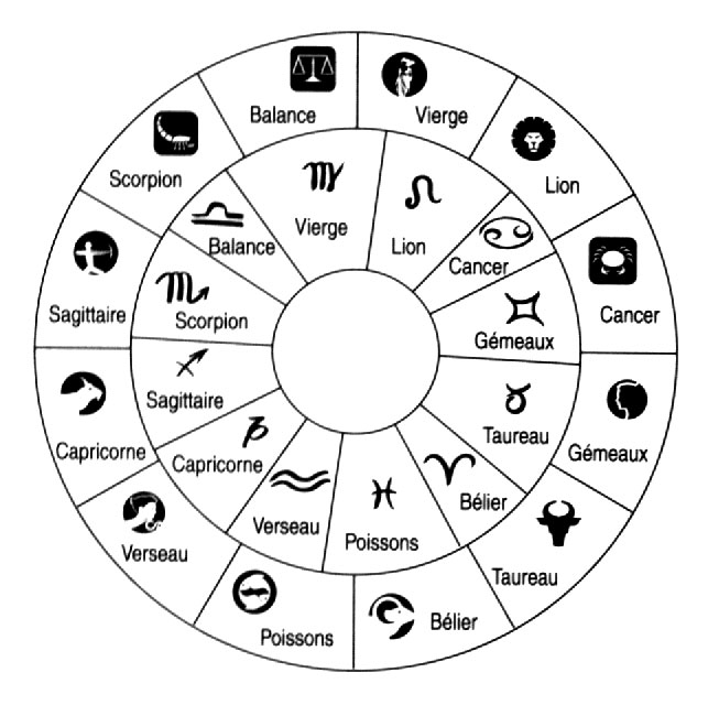 Les signes astrologiques Astrologie Gratuite, Horoscope du jour gratuit