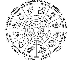 signes astrologiques